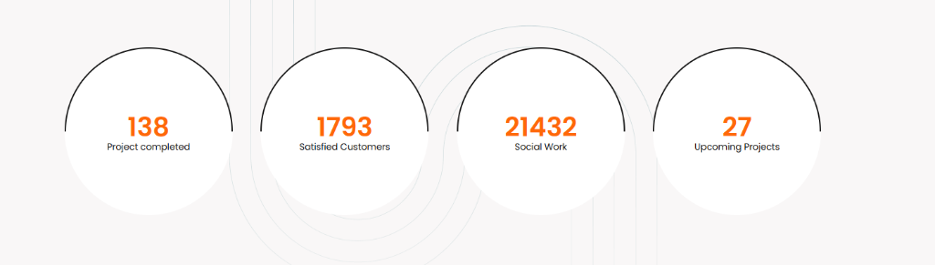 RCL Project Completed Stats
